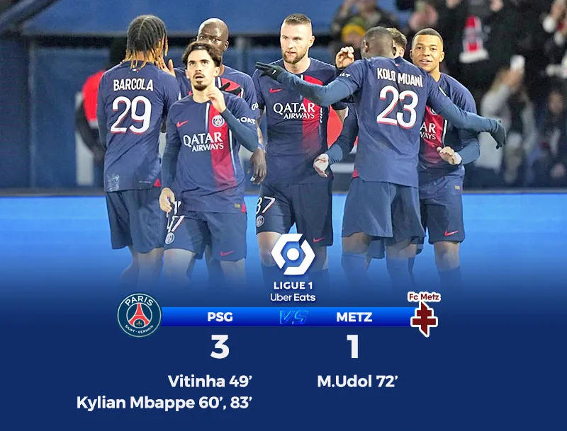 PSG đã đánh bại FC Metz (3-1)